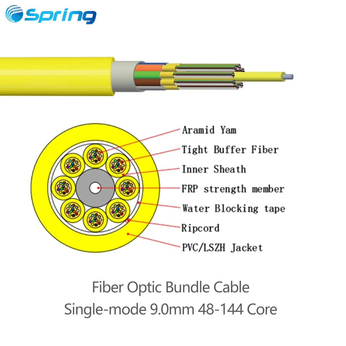 Single-mode 9.0mm fiber optic bundle cable for indoor backbone and riser applications with 48 to 144 cores