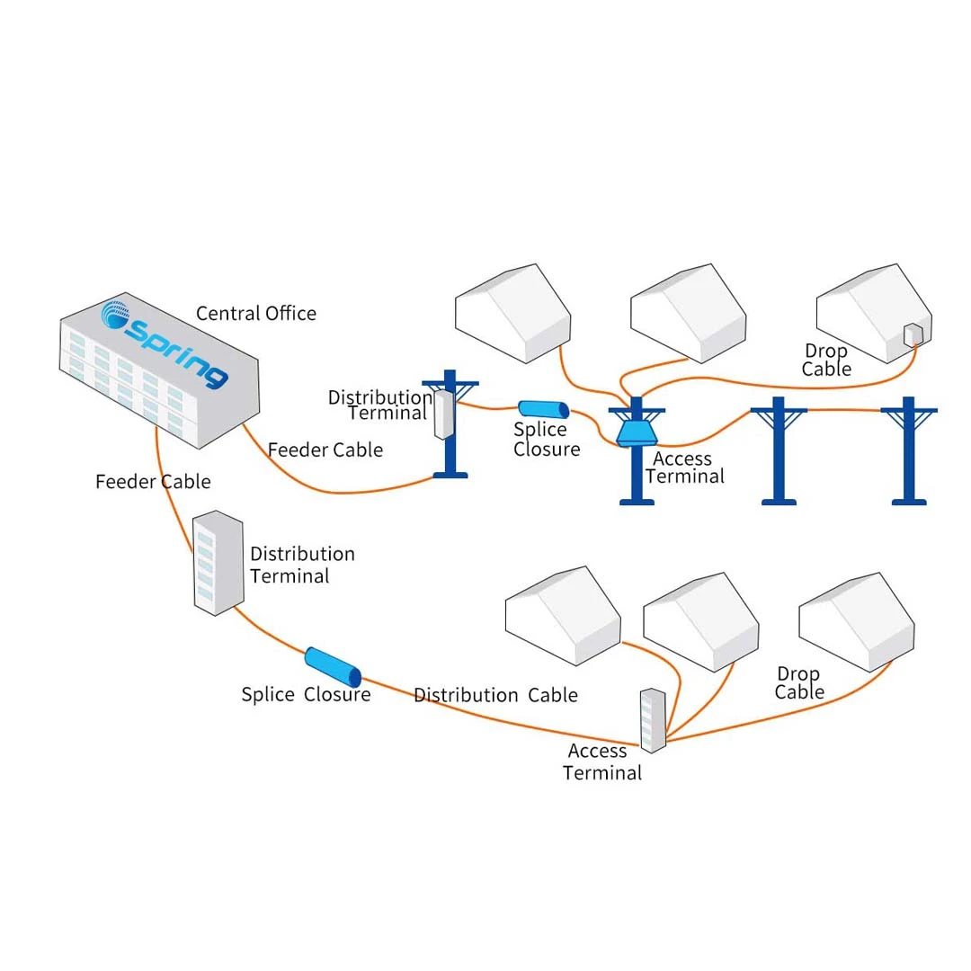 FTTH Solutions